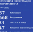 Оперативная информация о ситуации по коронавирусной инфекции на территории муниципального района город Нерехта и Нерехтский район - Администрация МР