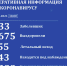 Оперативная информация о ситуации по коронавирусной инфекции на территории муниципального района город Нерехта и Нерехтский район - Администрация МР