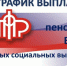 Пособия и пенсии в марте: график выплат в Костромской области - Администрация МР