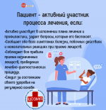 Неделя безопасности пациента